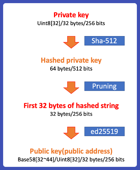 Import Ethereum private keys to AWS KMS | AWS Database Blog