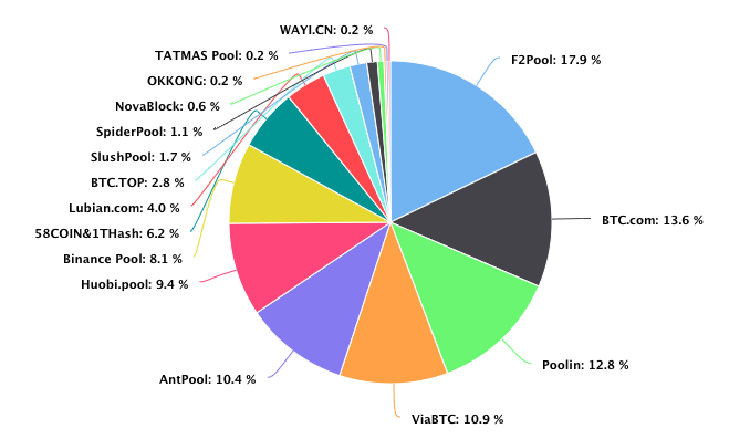 ecobt.ru - Solo Mining Pools