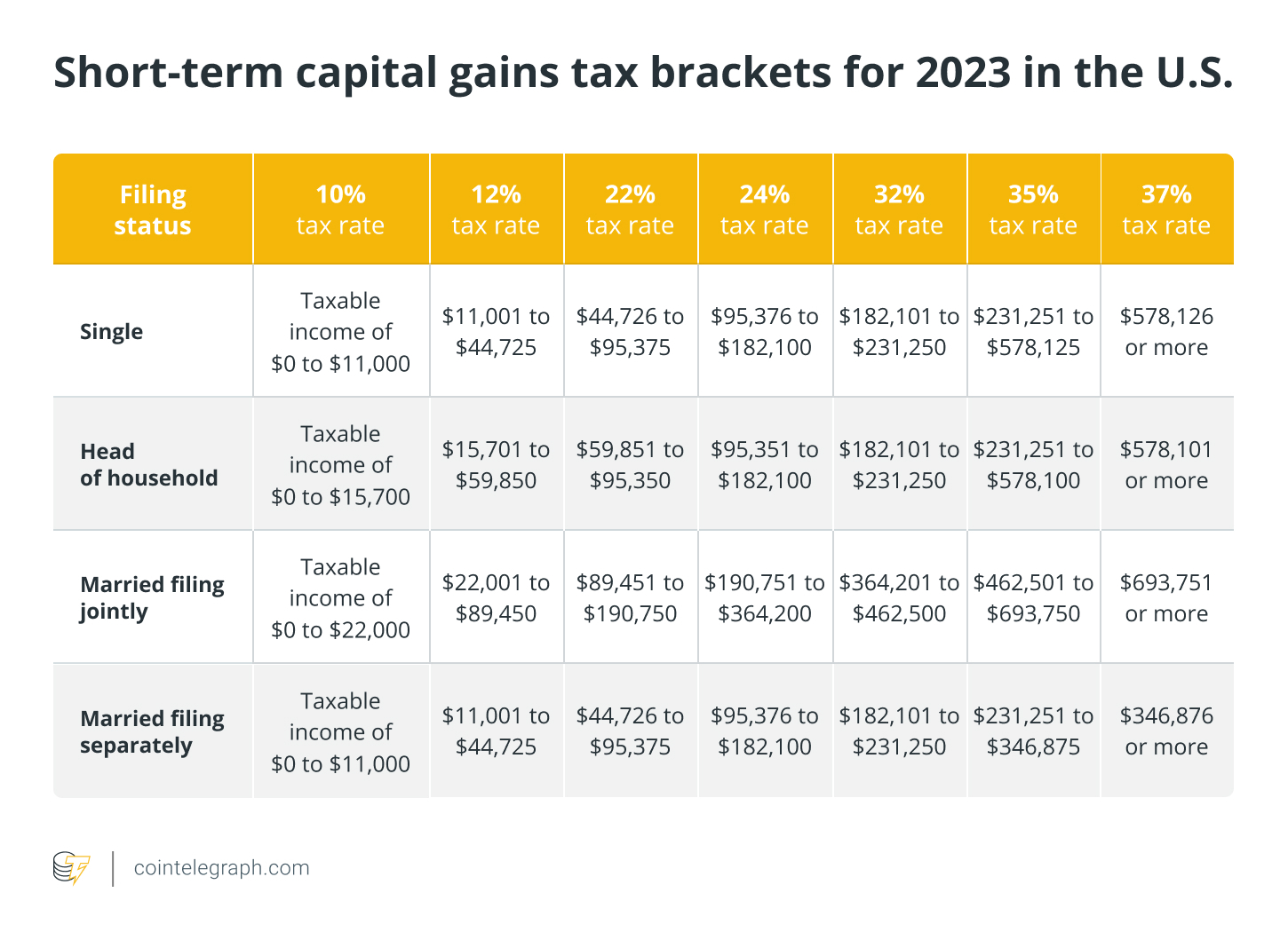 Tax Tips for Bitcoin and Virtual Currency - TurboTax Tax Tips & Videos