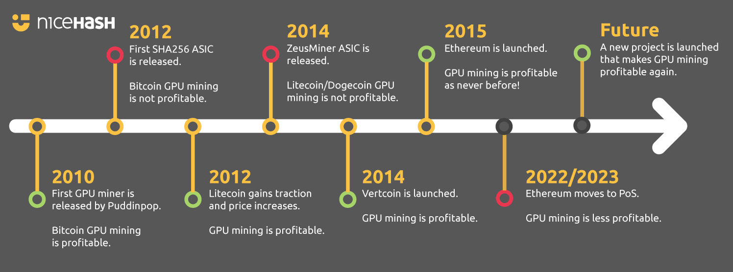 Genesis block - Bitcoin Wiki