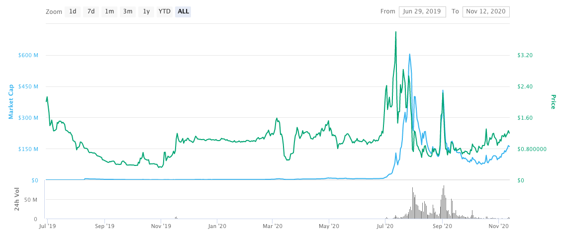 AMPL Coin: what is Ampleforth? Crypto token analysis and Overview | ecobt.ru