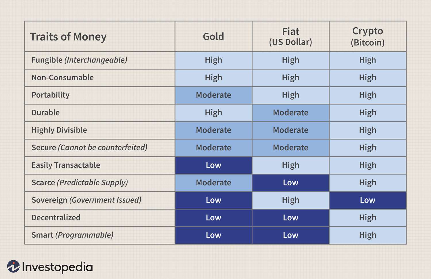 Cryptocurrency - Wikipedia