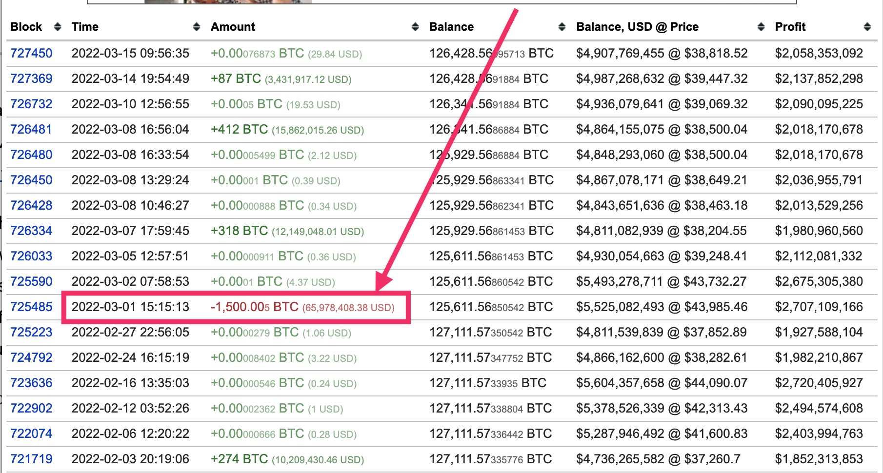 Crypto Wallet Track - Crypto Trading Tools - Alchemy