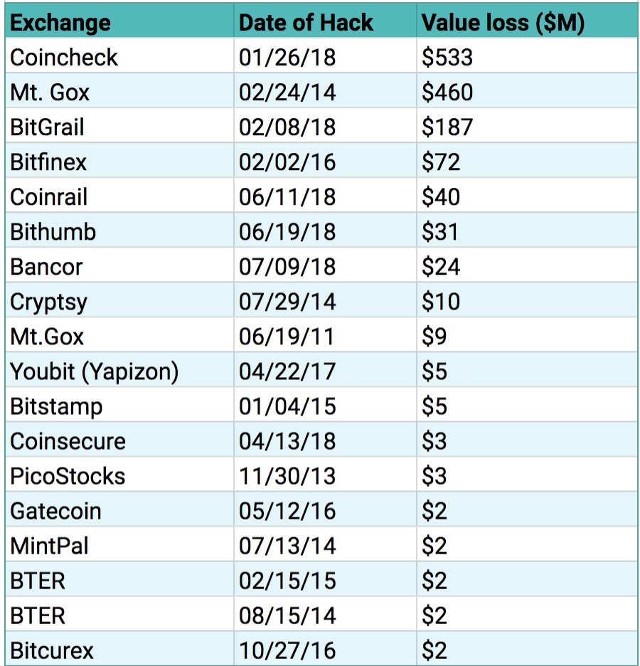 The 5 Best Decentralized Exchanges in (Reviewed by Experts) | CoinLedger