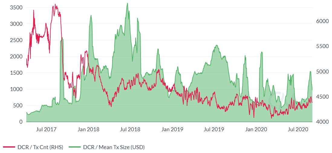 Decred BTC (DCR-BTC) Price History & Historical Data - Yahoo Finance