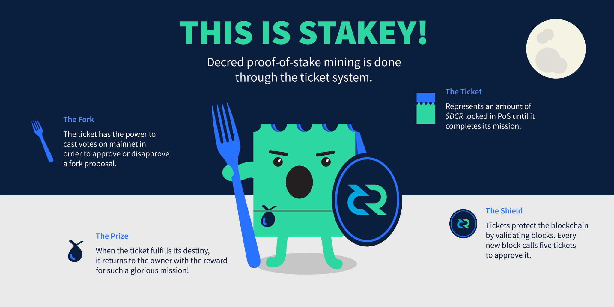 Decred (DCR) Staking Guide