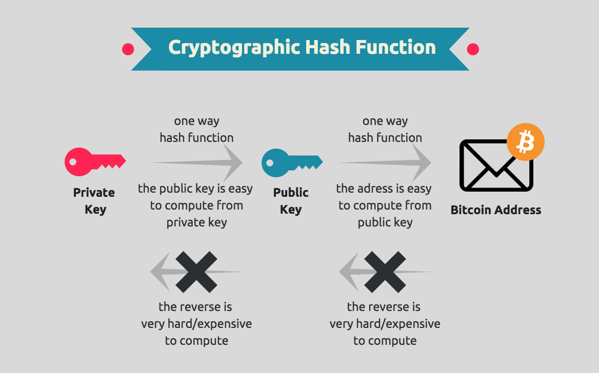 RSA Encryption, Decryption And Key Generator Online | Devglan