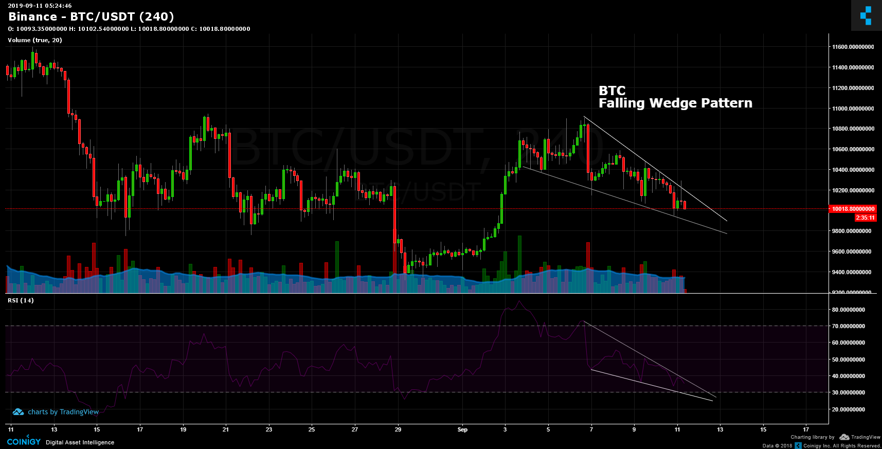 Live Bitcoin Price: BTC to USD Price Charts & History