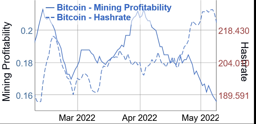 Understanding Mining Profitability: A Guide to Crypto Mining Calculators - KoinX