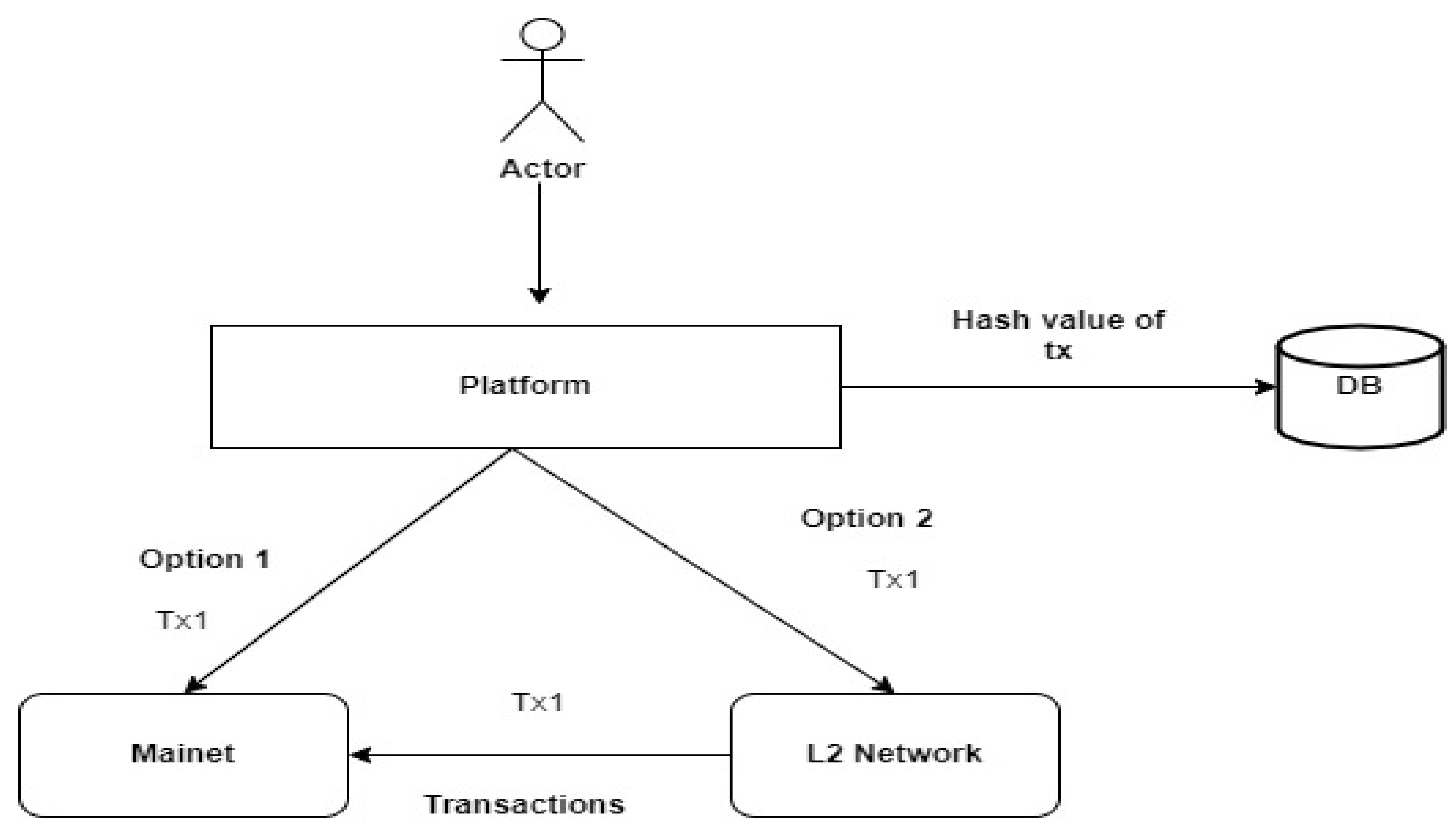 Cryptobunq | Blog: What Is Delegated Proof of Stake (DPoS)?