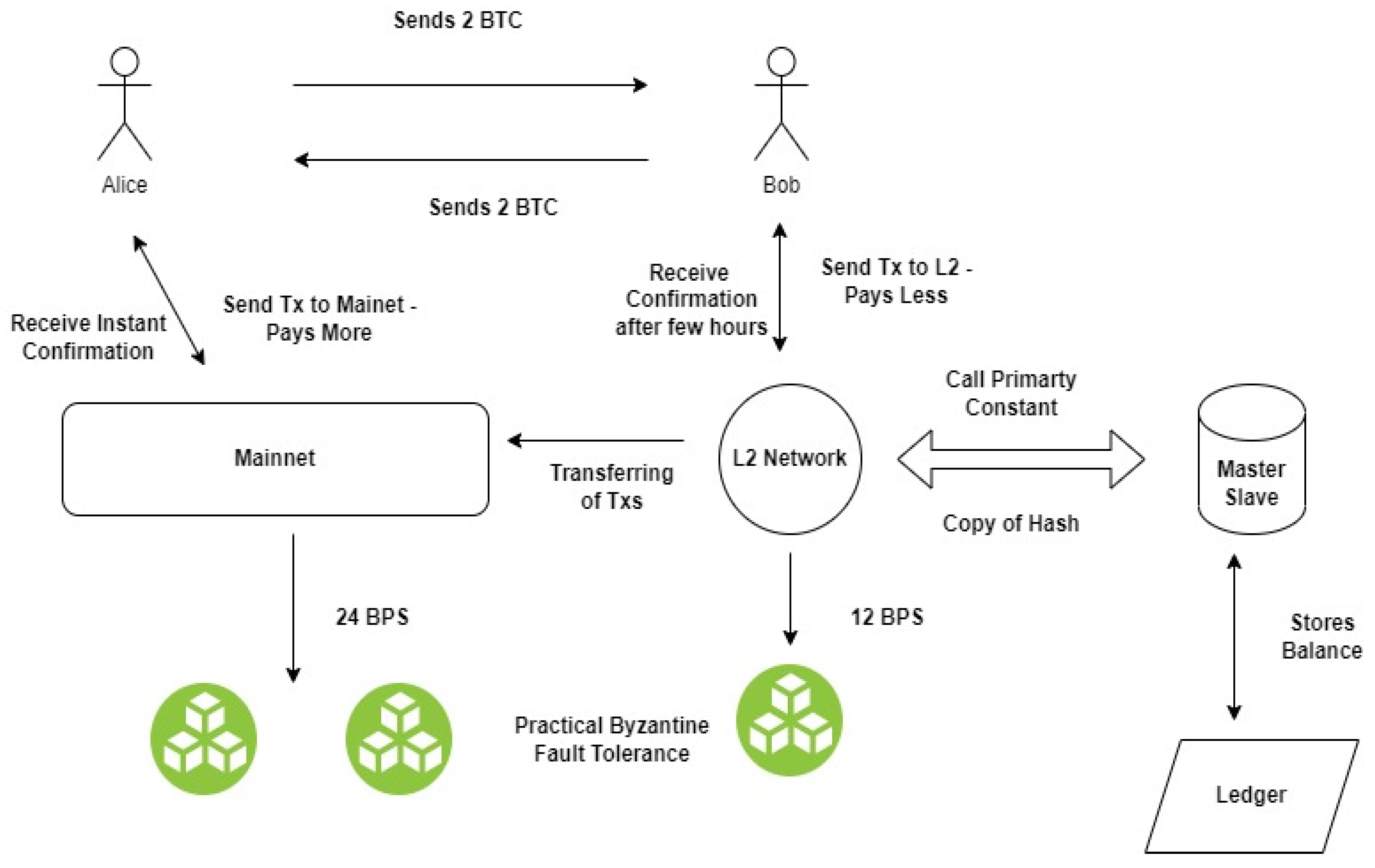 Guide: Delegated Proof of Stake (DPoS) · Cardano Feed