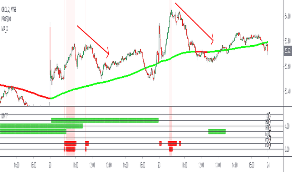 REST API Specification for Brokers — TradingView