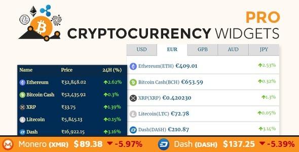 Cryptocurrency Widgets – Price Ticker & Coins List free WordPress plugin by Cool Plugins - Latest