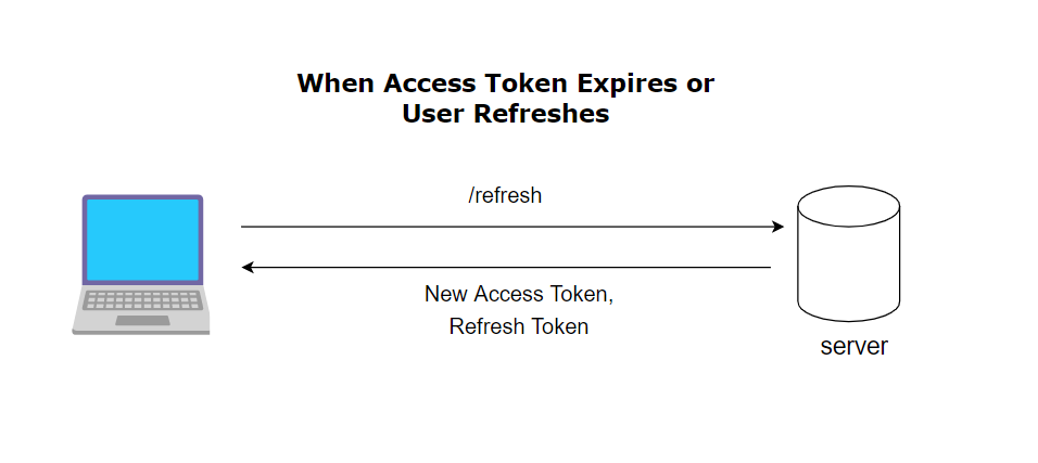 How can I know when my JWT token will expire? - App Marketplace - Zoom Developer Forum