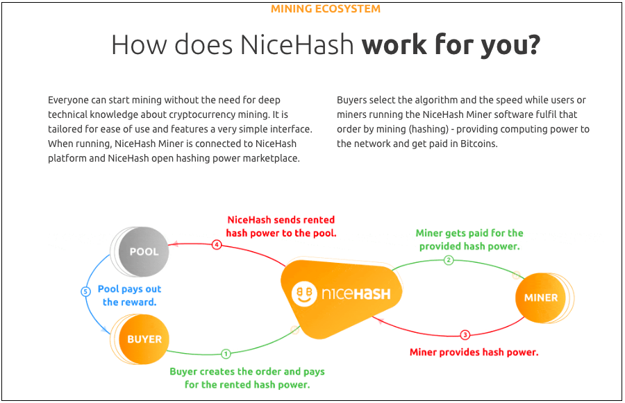 EasyMining | NiceHash