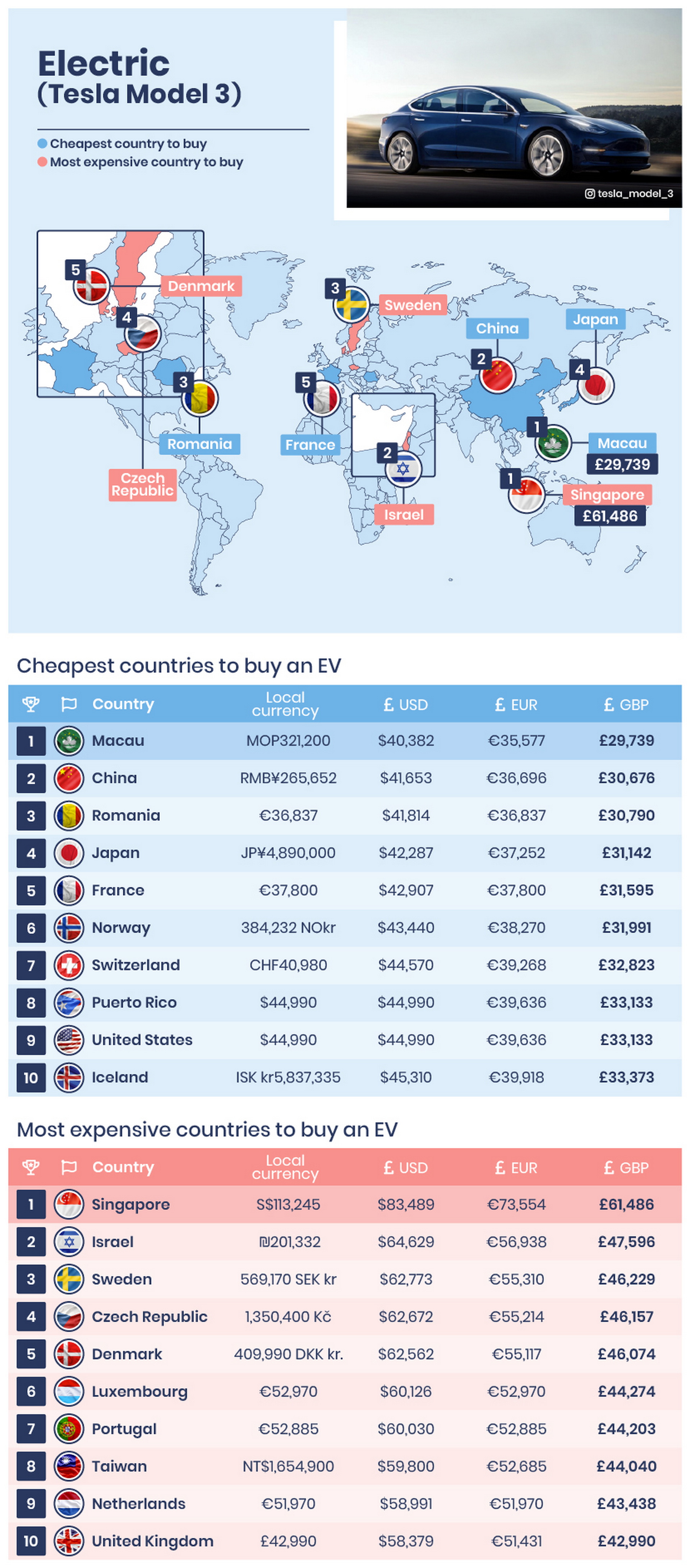 Why America Is The Worlds Tenth Most Expensive Place To Own A Car