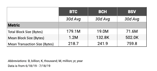 Bitcoin SV Vs. Bitcoin - How BTC and BSV are Different