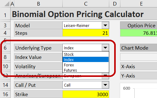 Black-Scholes Excel Formulas and How to Create a Simple Option Pricing Spreadsheet - Macroption