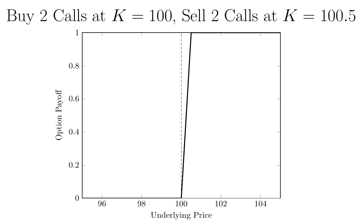 option pricing formula - Wolfram|Alpha