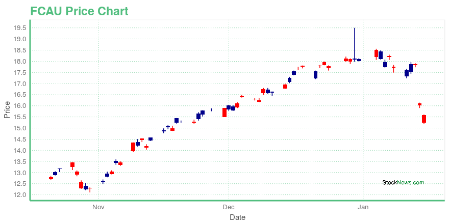 Buy, Sell or Hold: Phelps Dodge Corp (PD-N) — Stock Predictions at Stockchase