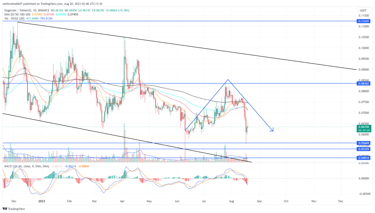 Buy Dogecoin | DOGE USD Price, Charts & News | ecobt.ru