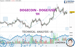 Dogecoin (DOGE) live coin price, charts, markets & liquidity