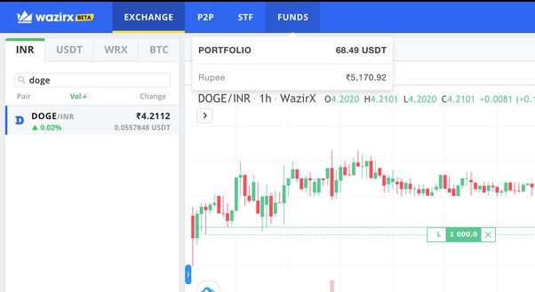 Dollar Buy Sell Bangladesh - ecobt.ru