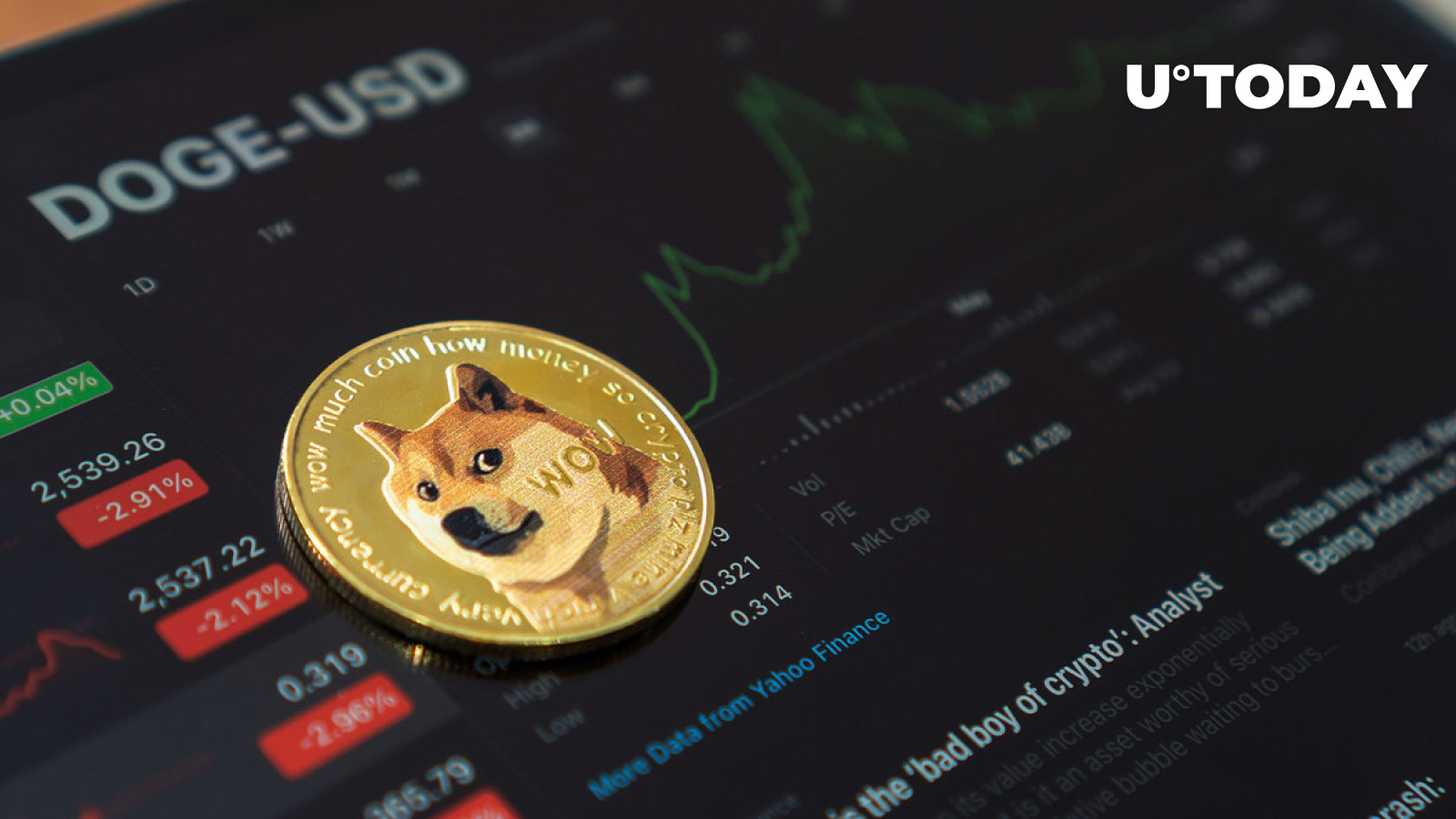 Convert 10 DOGE to INR - Dogecoin to Indian Rupee Converter | CoinCodex