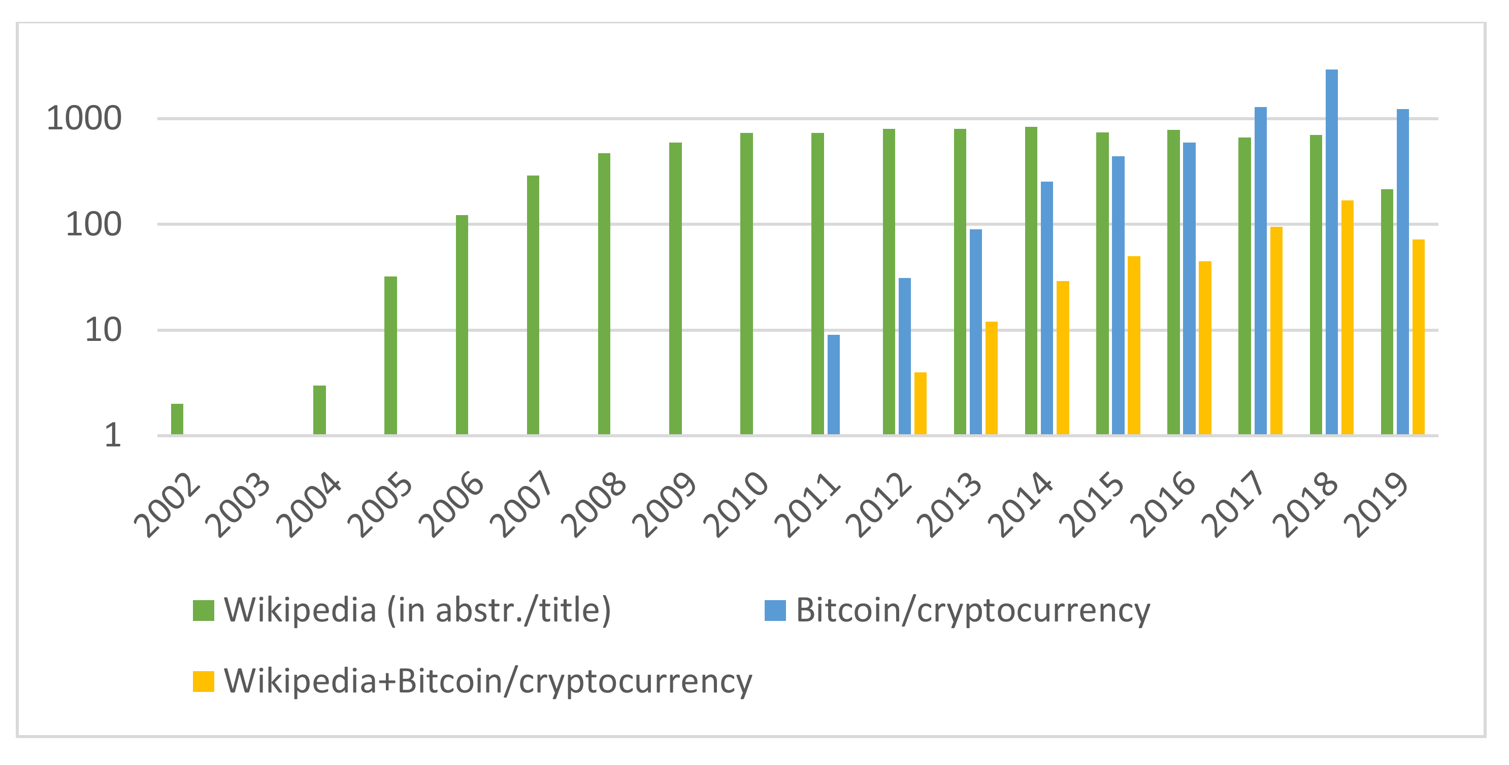 Alternative Data for Investing - AltIndex