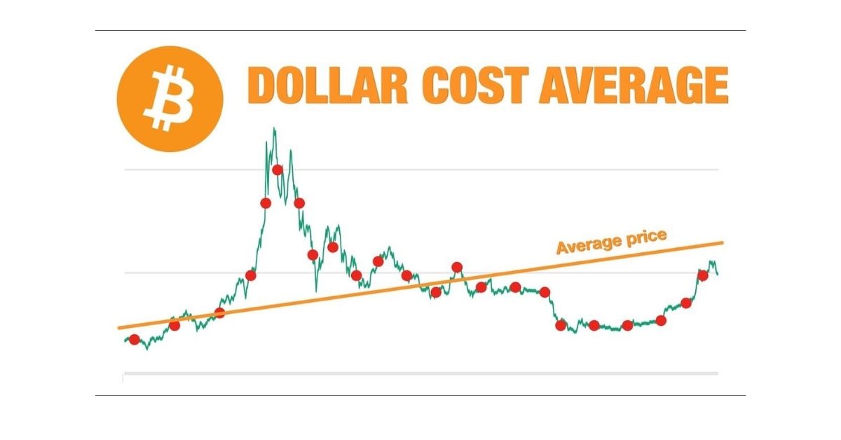 Dollar Cost Averaging (DCA) with Cryptocurrencies