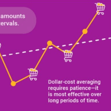 Dollar Cost Averaging: Split Trades to Benefit from Volatility! | Real Trading