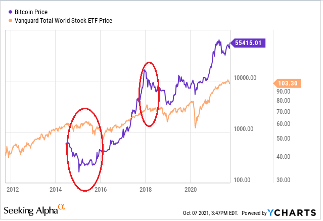 Correlation Between ecobt.ru and ^DJI | ecobt.ru vs. ^DJI