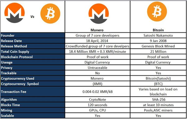 Monero Price Prediction | Is XMR a Good Investment?