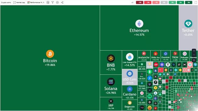 Best Ravencoin (RVN) Mining Pool