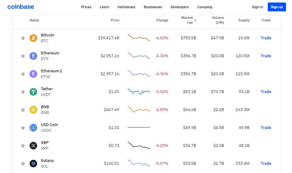 Crypto on PayPal: Fees and Exchange Rates | PayPal US