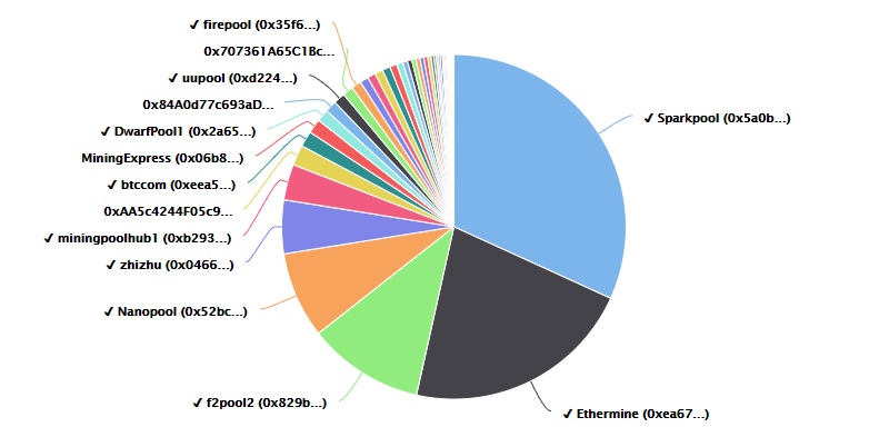 Ether Pool - Kaleido Docs