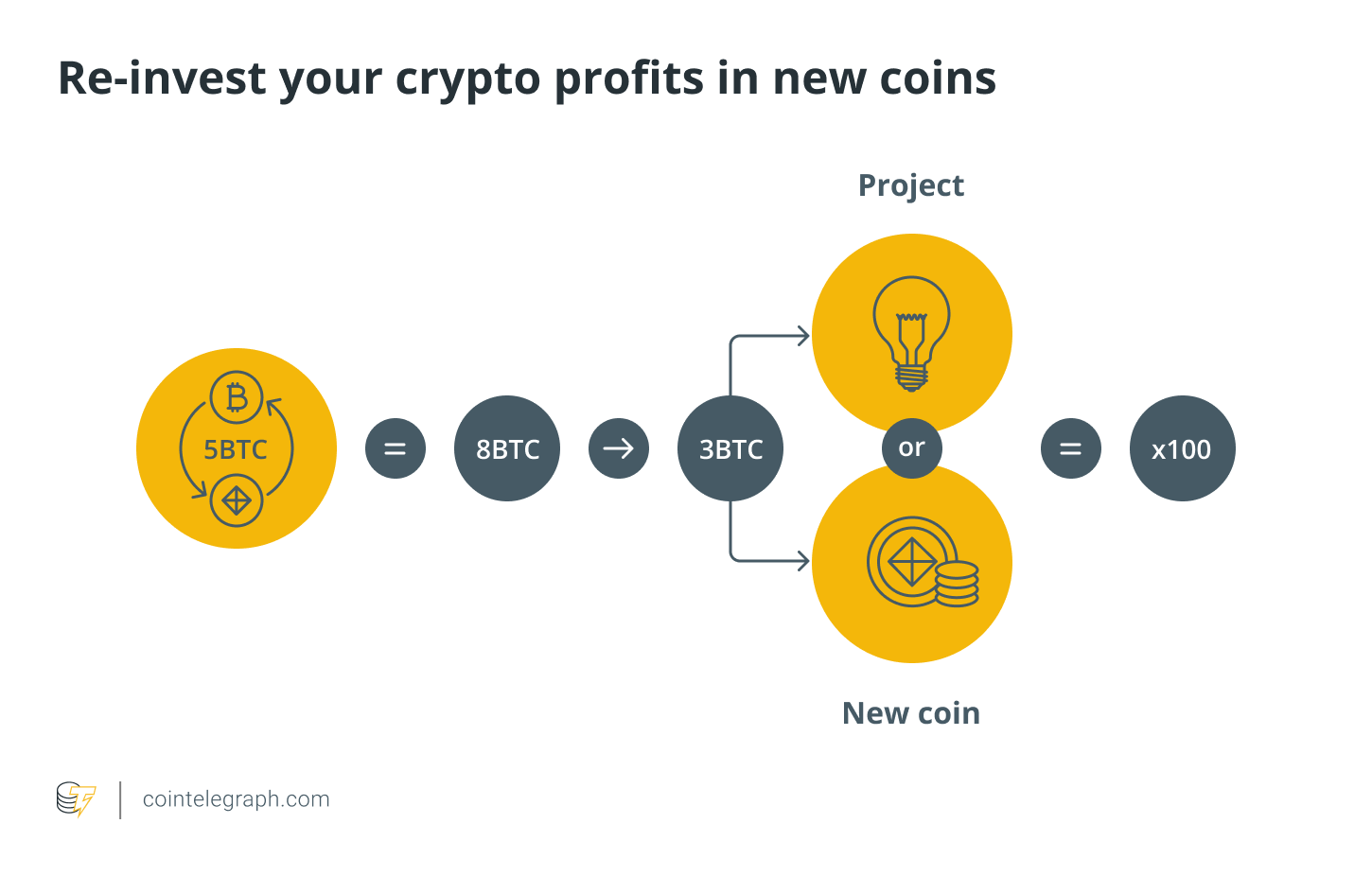 How Profitable Is Bitcoin Mining In Bear Market? - CoinCodeCap