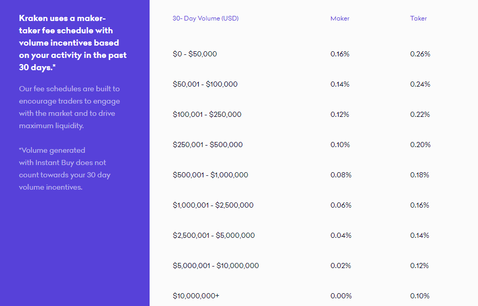 Compare crypto exchanges & buy crypto instantly | ecobt.ru