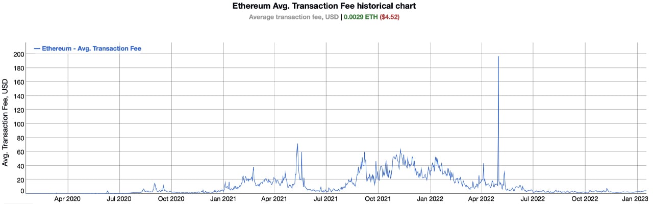 Ether (ETH) Prices Are Being Driven by US Investors, Indicator Shows