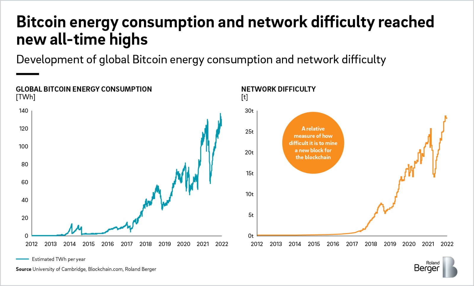 What is Sustainable Crypto Mining? - Terawulf