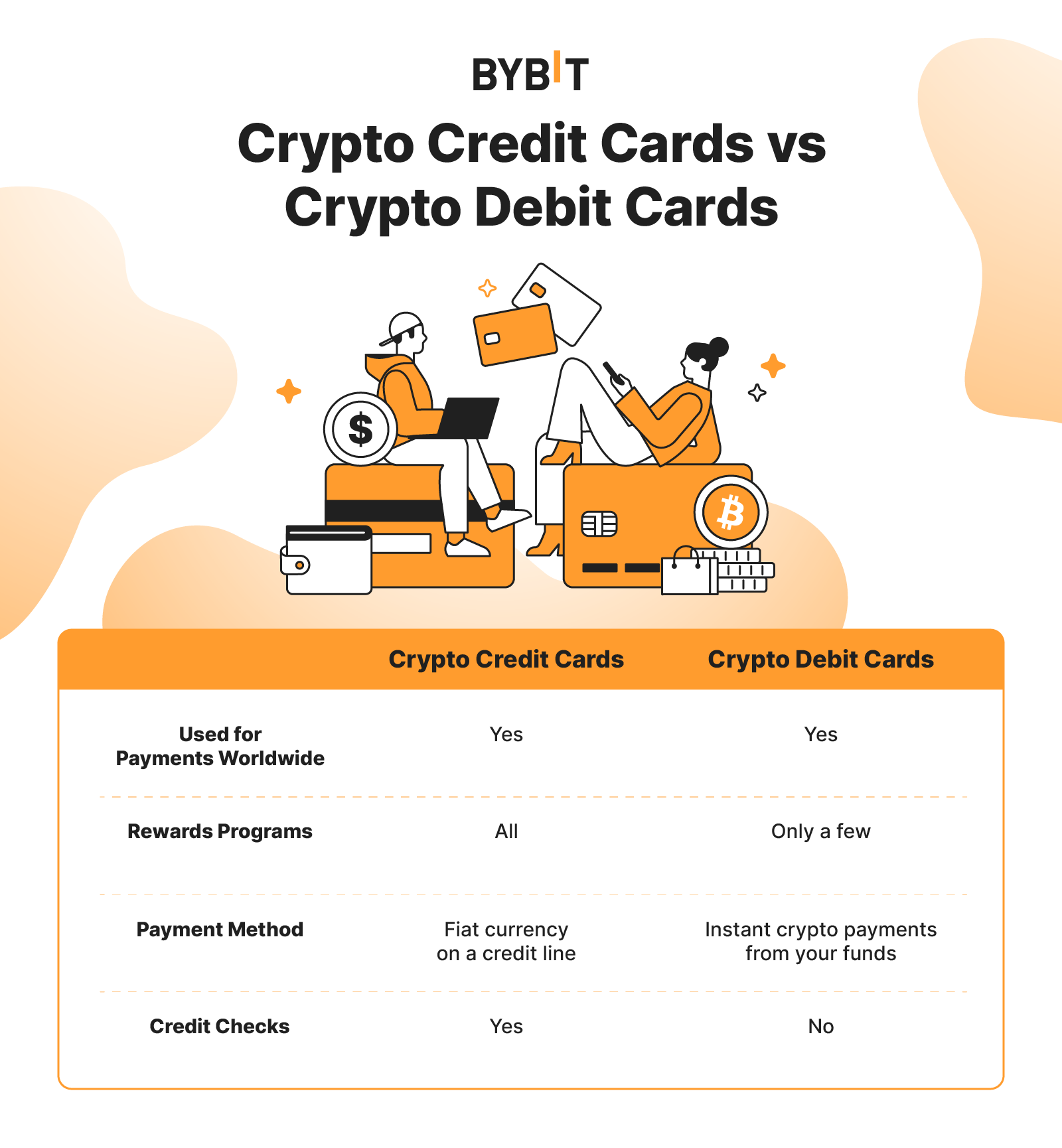 Best Bitcoin Debit Cards of 