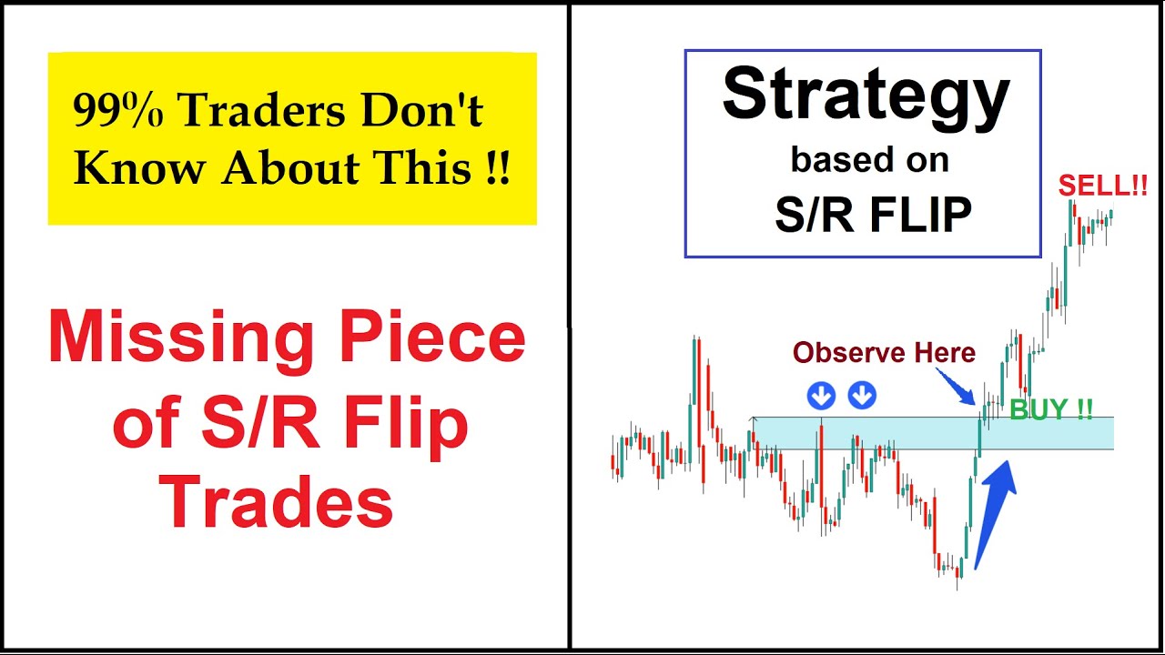 Martingale Forex Strategy | Anti-Martingale and Gambler's Fallacy