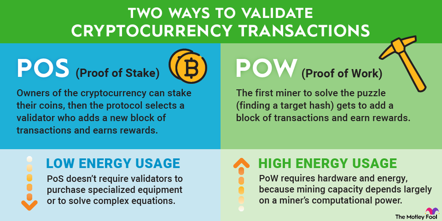 Crypto Staking Explorer | Staking Rewards