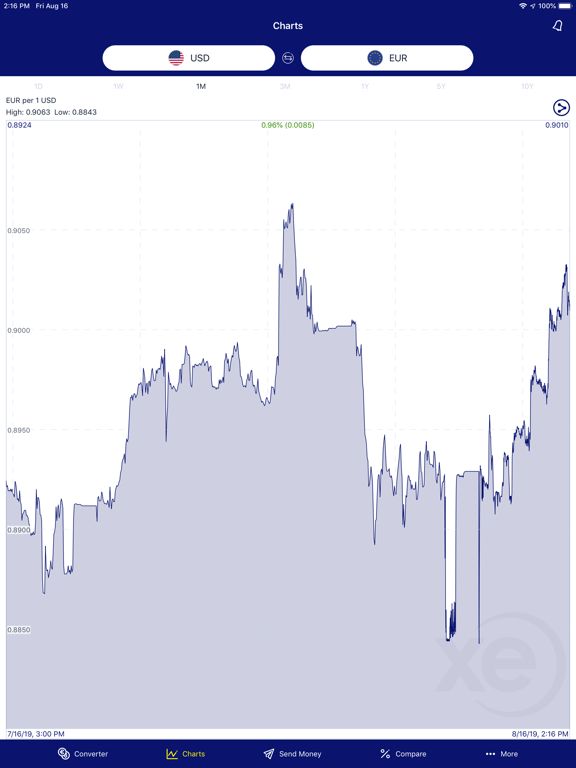 Exchange Rates - X-Rates