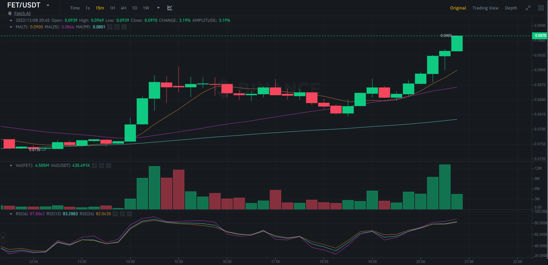 Daftar mata uang kripto. koin teratas. Kap pasar, volume dan harga | COINCOST