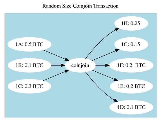 What is Bitcoin laundering? | NGM Lawyers