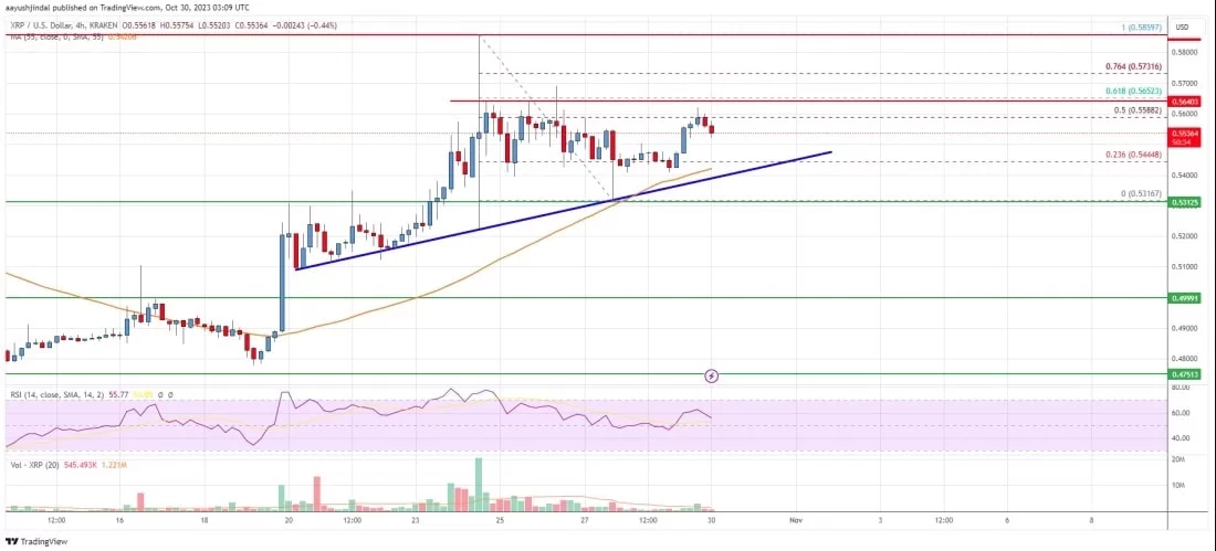 If You Invested $1, in Ripple (XRP) in , This Is How Much You'd Have Now