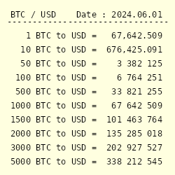 1 BTC to GBP - Bitcoins to British Pounds Exchange Rate