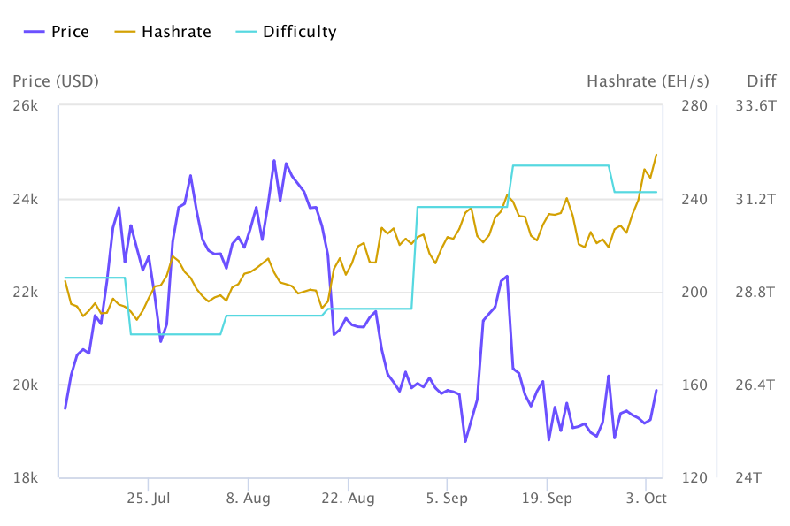 BTC_HASHRATE Charts and Quotes — TradingView