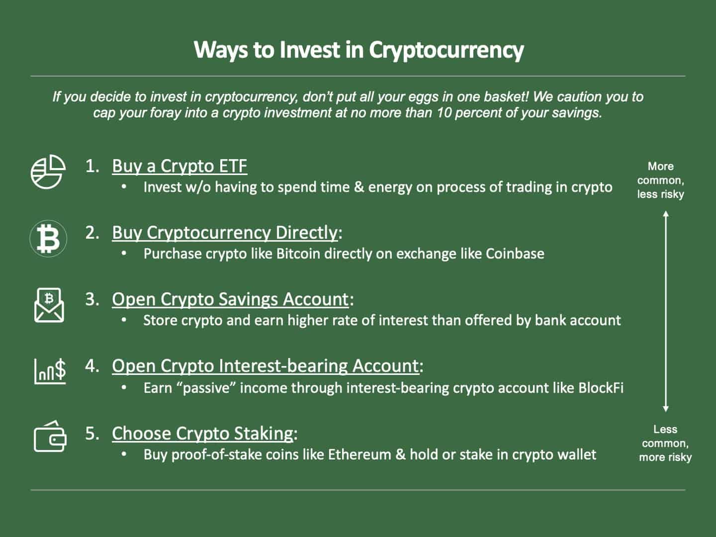 Should I Buy Cryptocurrency? Analysis And Portfolio Approach